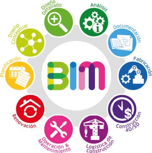bim building information modeling