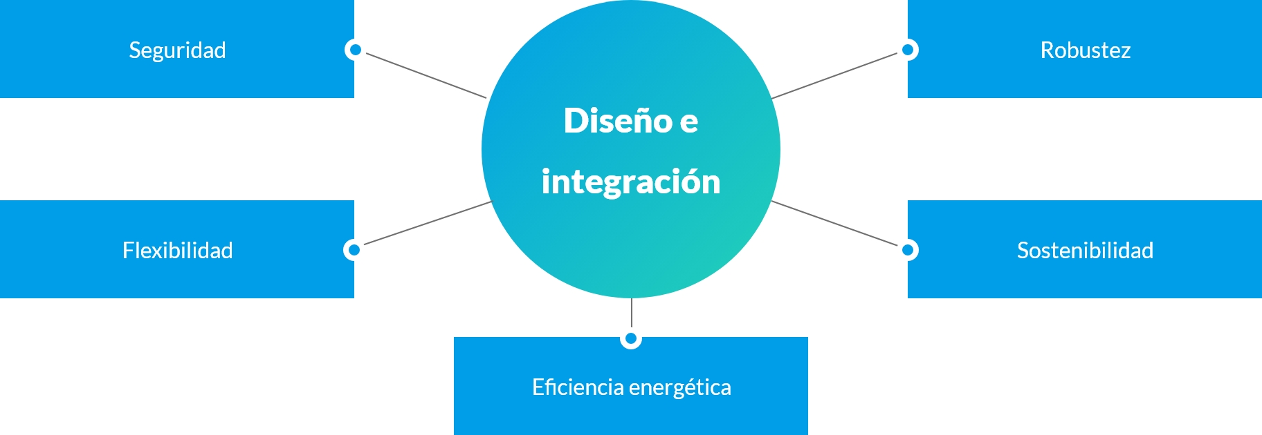 cogeneración de alta eficiencia