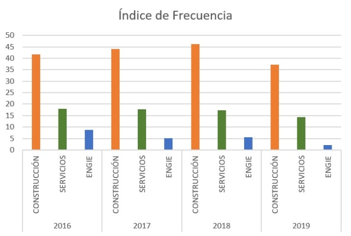 indice01 indice de frecuencia