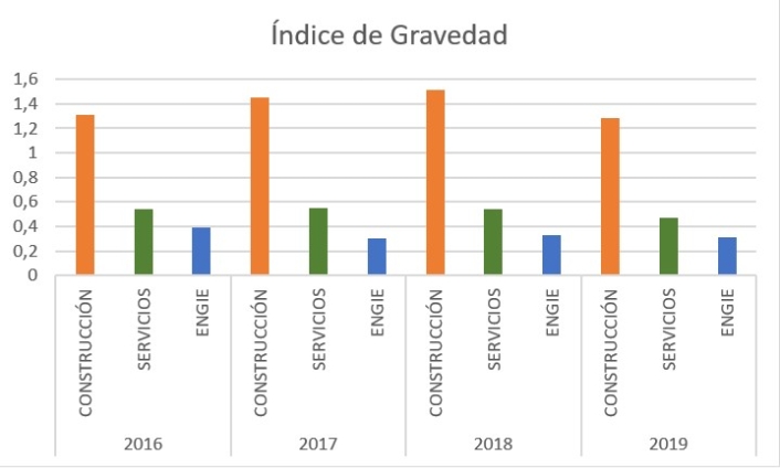 indice02 indice de siniestralidad laboral