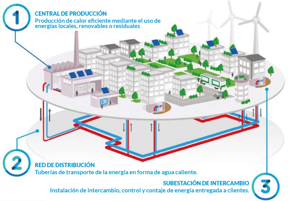 calefaccion urbana