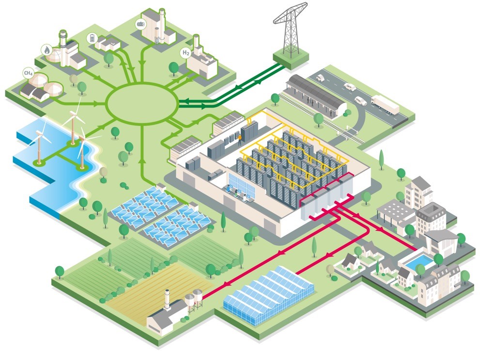 data center sostenibles