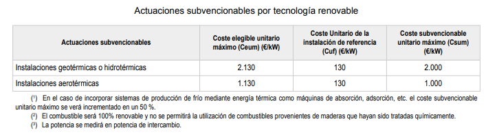 ayudas energías renovables térmicas