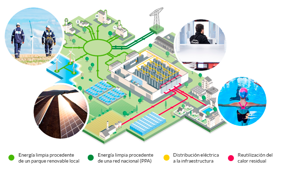 mapa_engie_centros_de_datos Mapa de suministro de energía a centros de