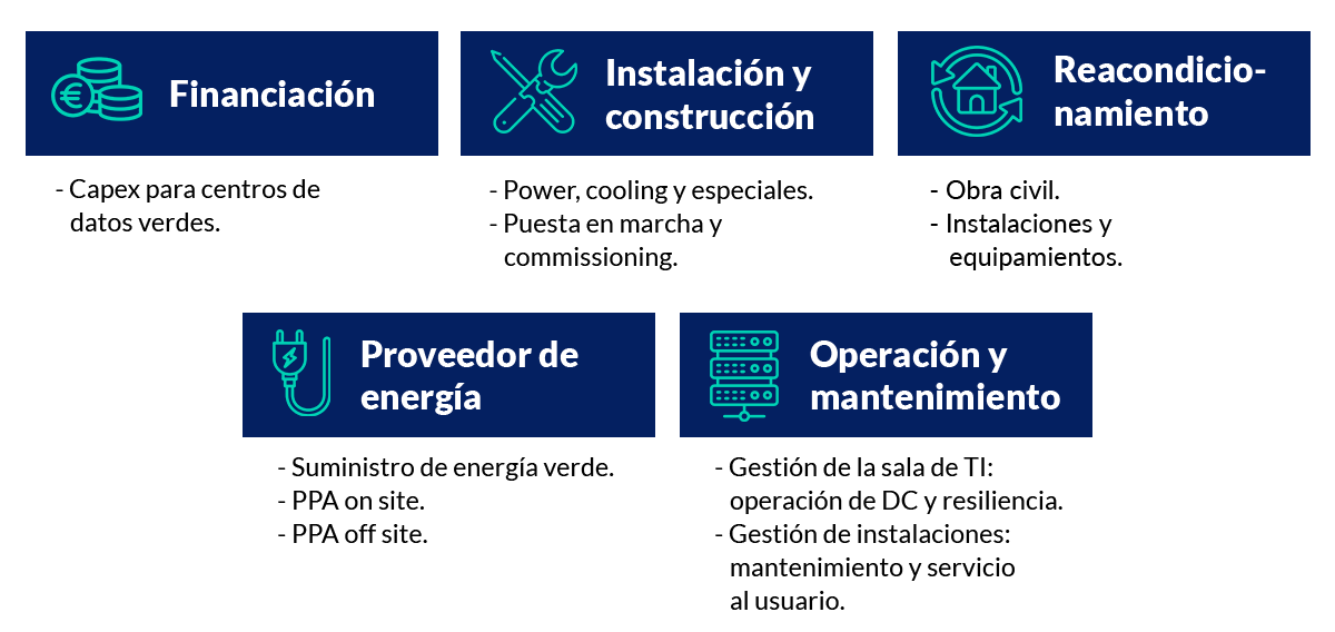 cuadros_iconos_ENGIE_8 financiación, instalación, construccion y operación de centros de procesos de datos