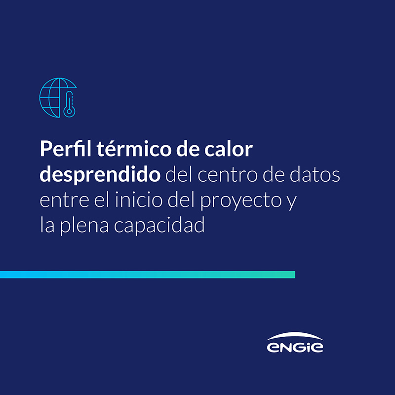 Perfil térmico de calor desprendido del Centros de datos sostenibles entre el inicio del proyecto y la plena capacidad.
