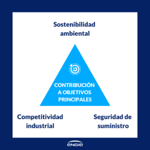 grafico contribución a objetivos principales