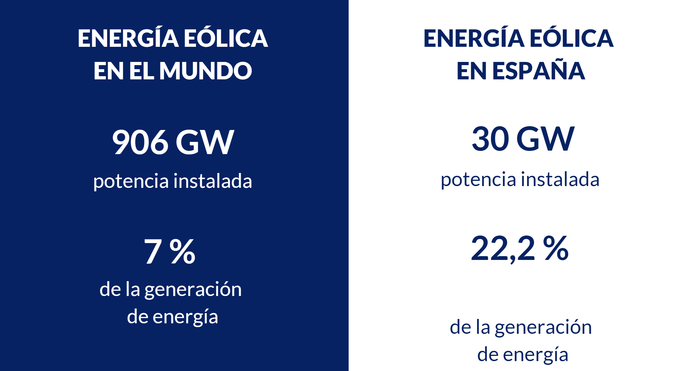 eolica