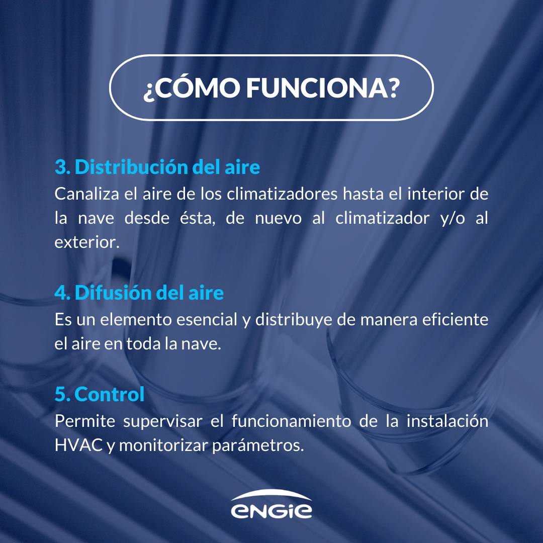 La importancia del Sistema HVAC en la climatización industrial, ¿cómo funciona?