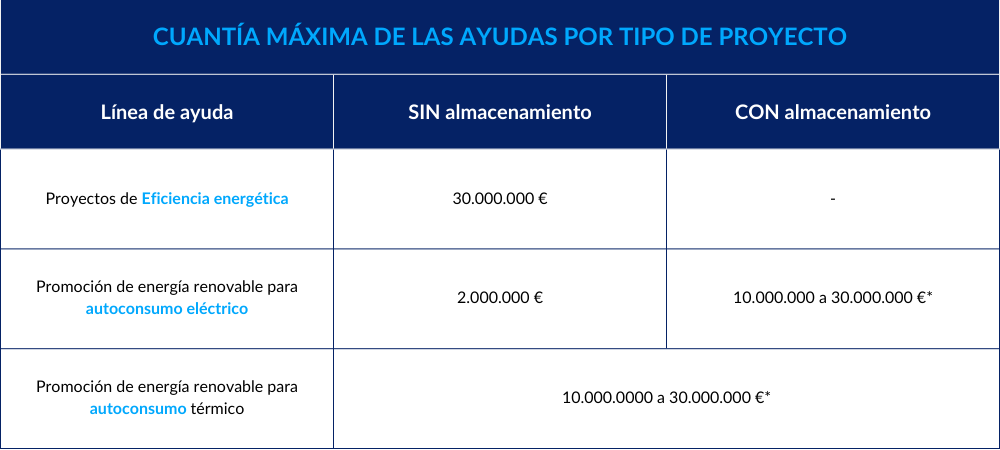 PERTE de Descarbonización Industrial: ayudas de actuación integral para la descarbonización de tu instalación