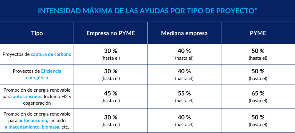PERTE de Descarbonización Industrial: ayudas de actuación integral para la descarbonización de tu instalación