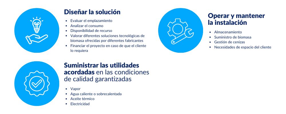Infografía biomasa (2)