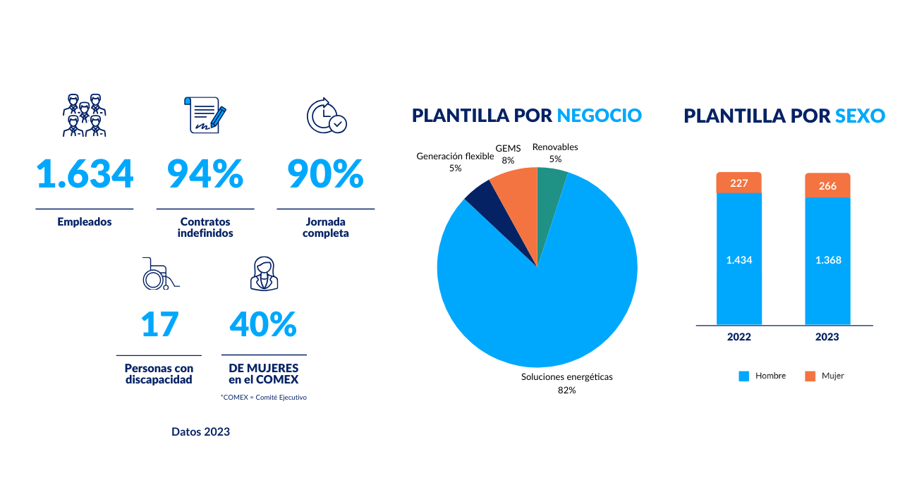 Plantilla por negocio y sexo (6)